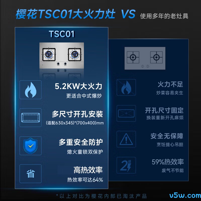 樱花JZT-TSC01天然气灶然气灶图片
