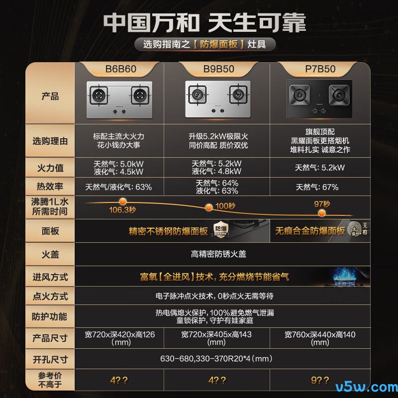 万和B9B50天然气灶然气灶图片