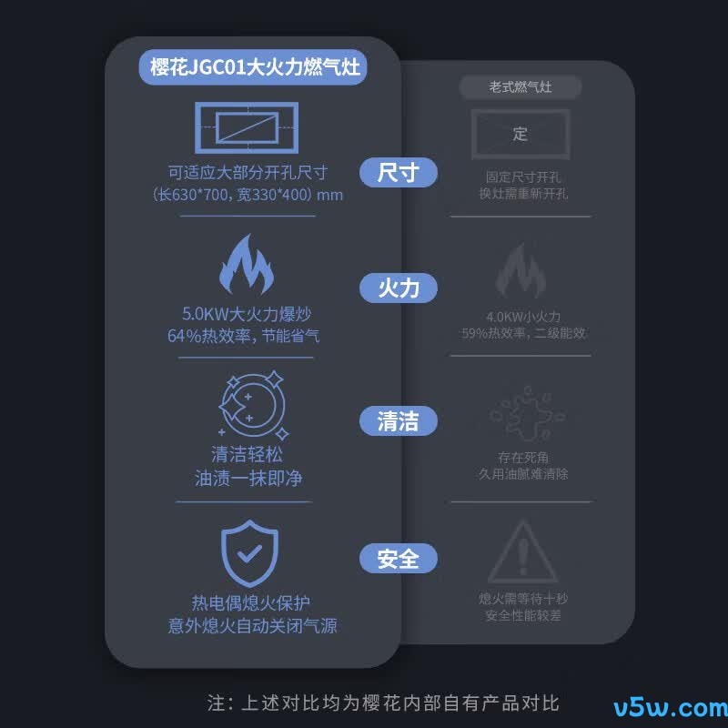 樱花JGC01液化气灶然气灶图片