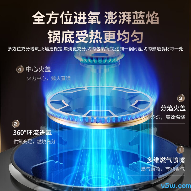 荣事达JZY-B09液化气灶然气灶图片