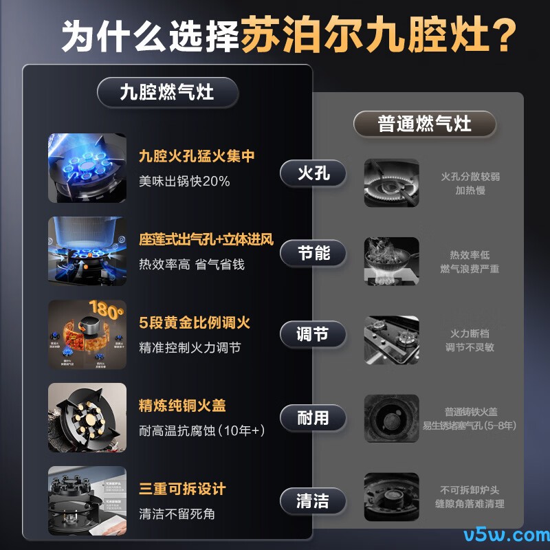 苏泊尔DB911天然气灶然气灶图片