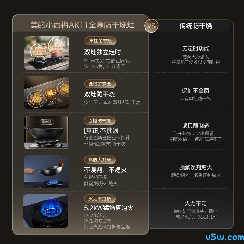 美的JZT-AK11天然气灶然气灶图片