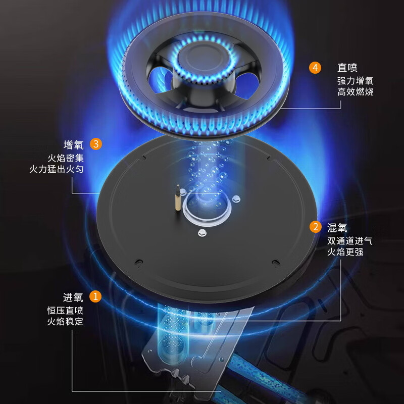 容声JZY-70B5液化气灶然气灶图片