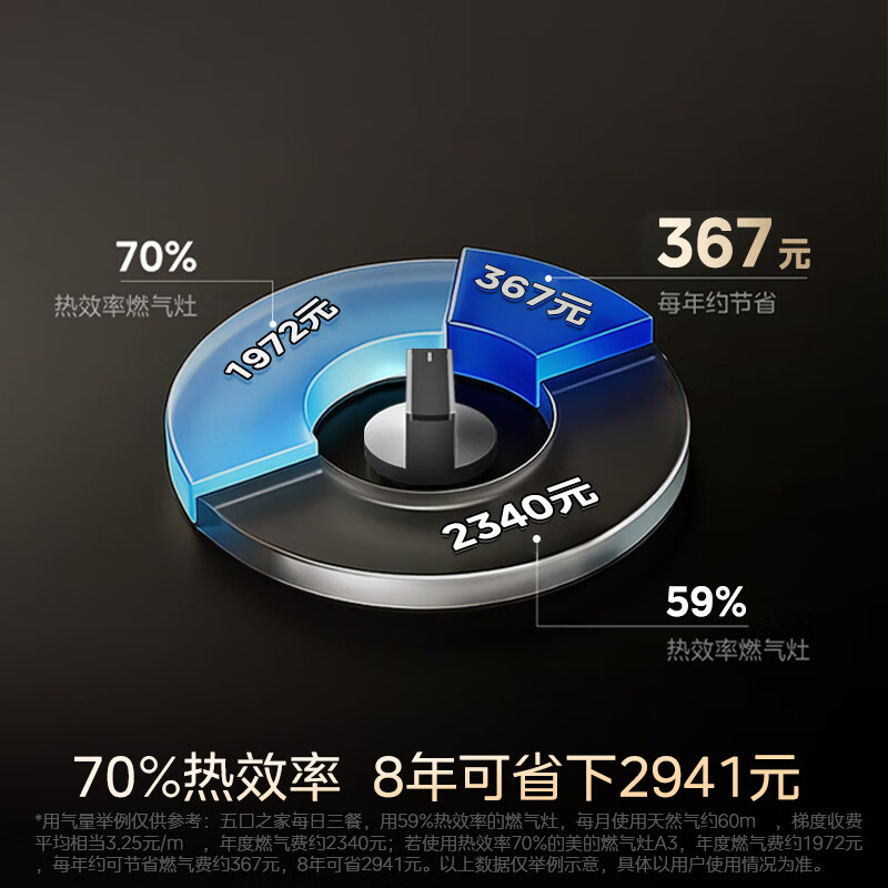 美的JZT-A3天然气灶然气灶图片