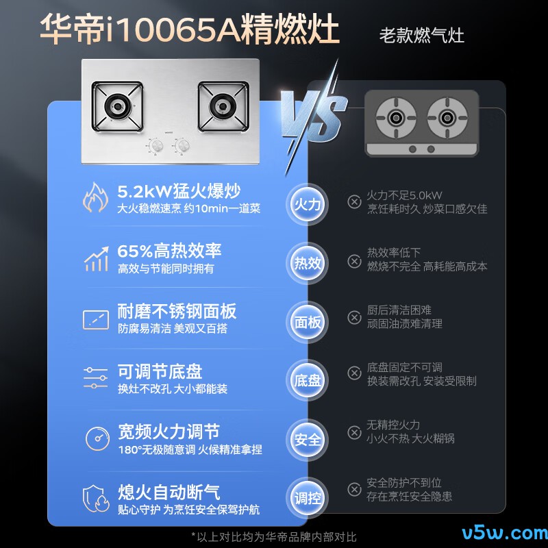 华帝i10065A天然气灶然气灶图片