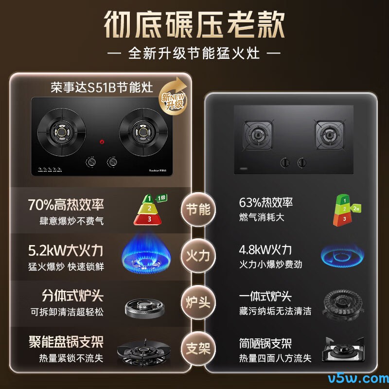 荣事达JZT-S51B天然气灶然气灶图片