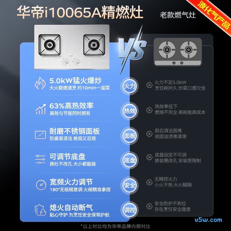 华帝i10065A液化气灶然气灶图片