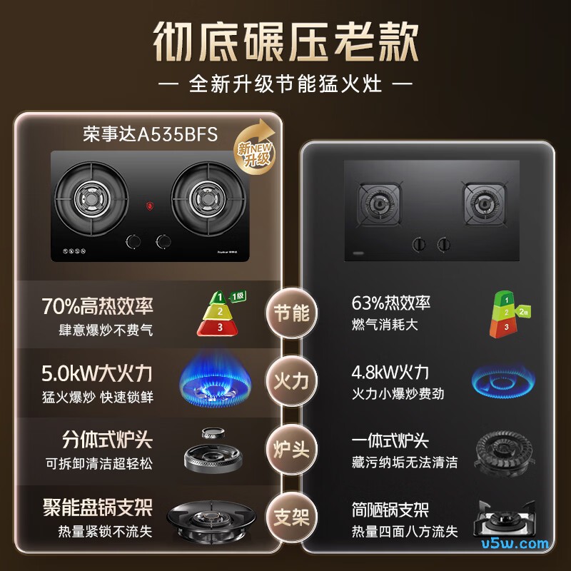 荣事达JZT-D51B液化气灶然气灶图片