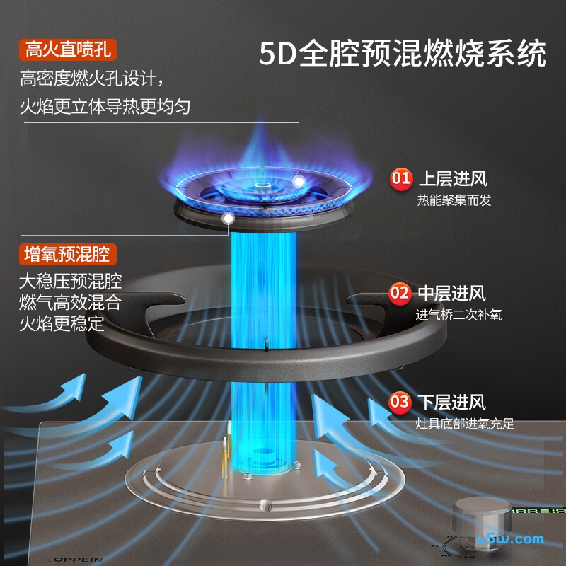 欧派JZY-OPP-ST25-Y液化气灶然气灶图片