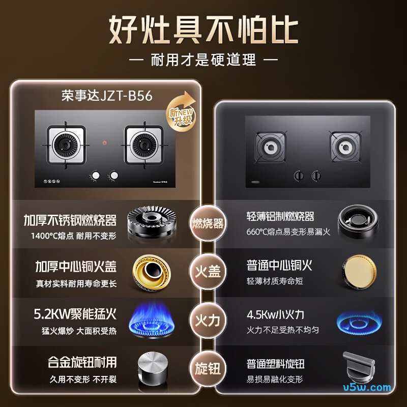 荣事达JZT-B56天然气灶然气灶图片