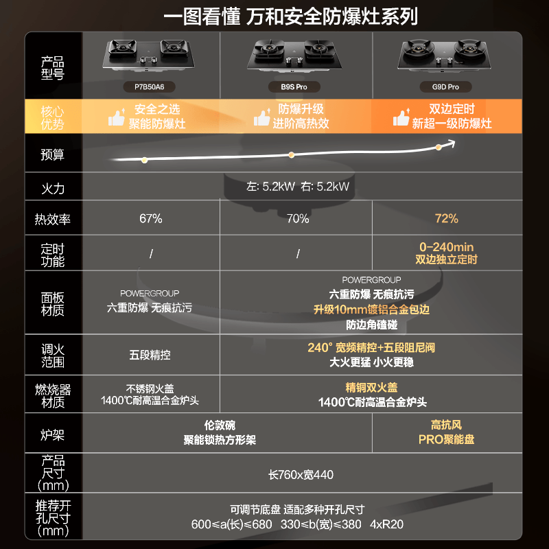 万和G9D Pro天然气灶然气灶图片