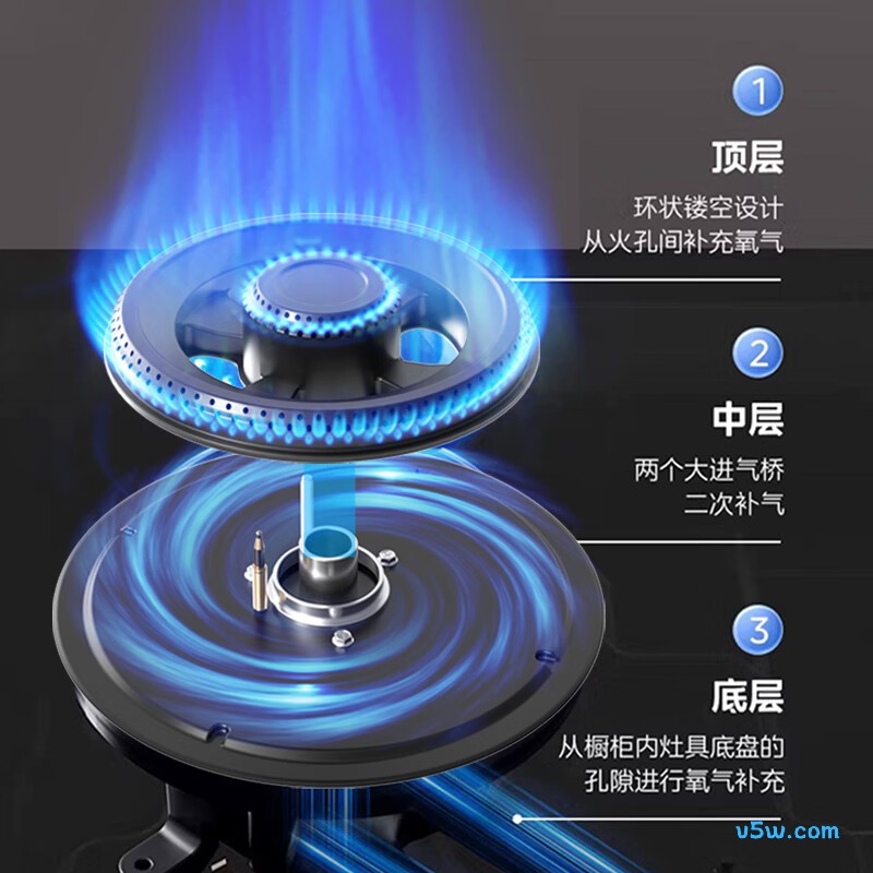 容声JZY-70B4天然气灶然气灶图片