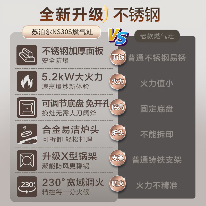 苏泊尔NS30S天然气灶然气灶图片