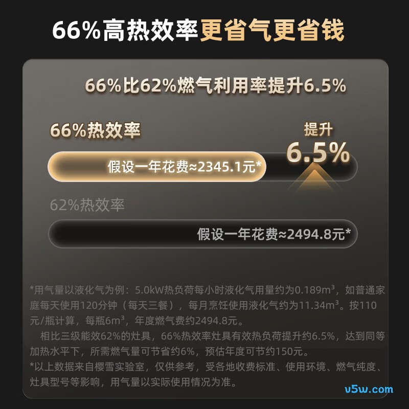 樱雪JZY-T2522(G)W液化气灶然气灶图片