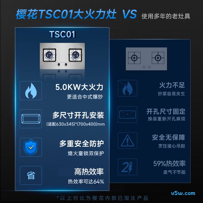 樱花JZY-TSC01液化气灶然气灶图片