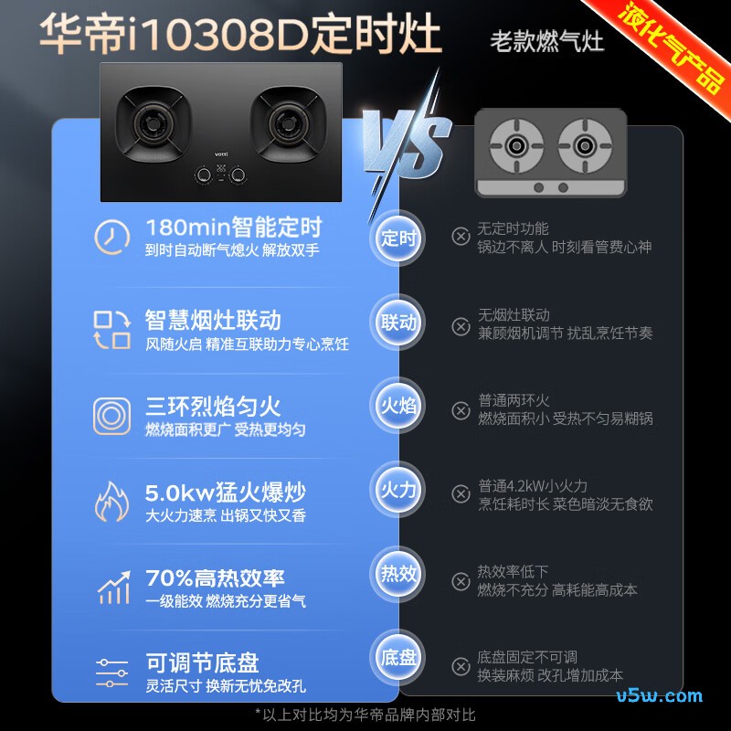华帝i10308D液化气灶然气灶图片