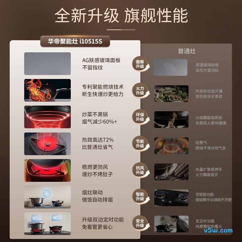 华帝JZT-i10515S天然气灶然气灶图片