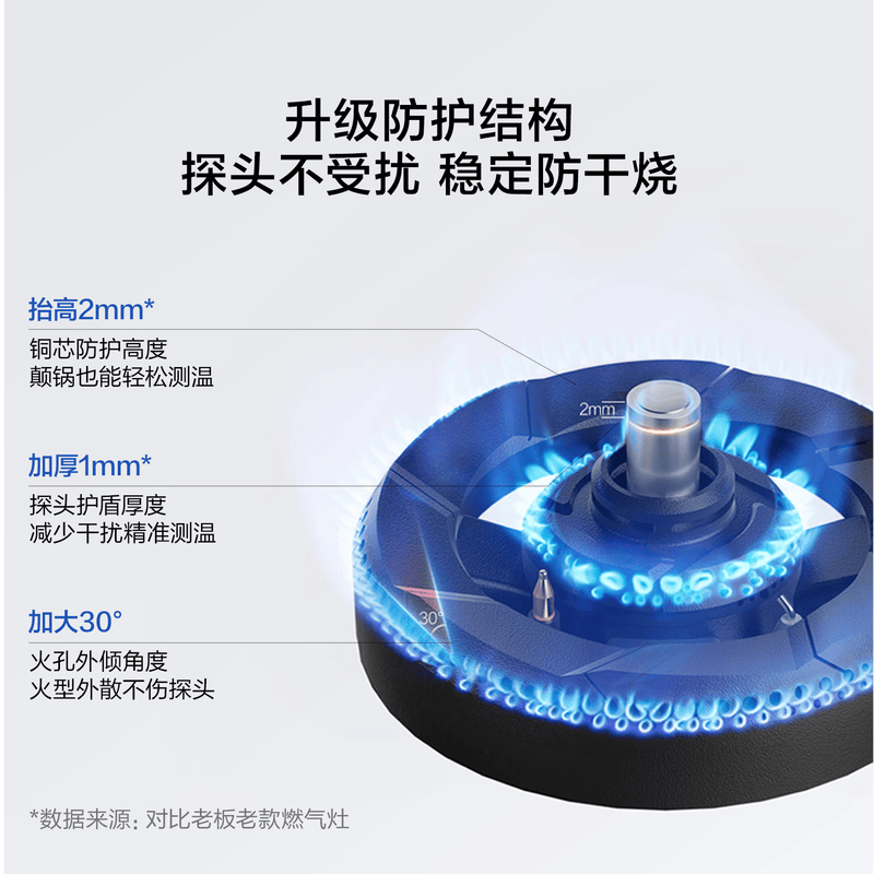 老板JZY-5G2A5液化气灶然气灶图片