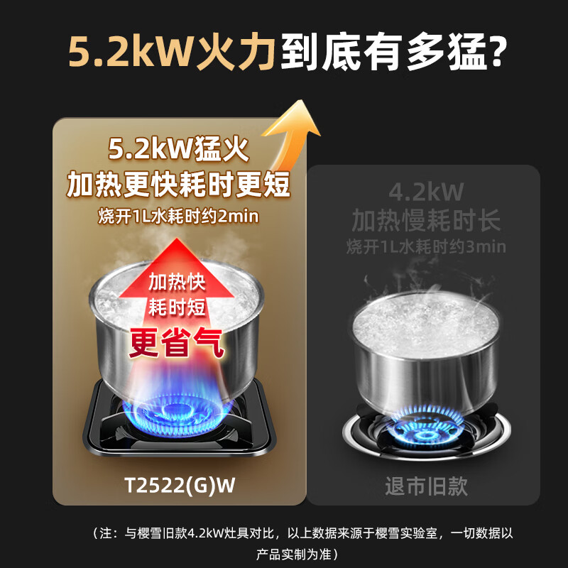 樱雪JZY-T2522(G)W液化气灶然气灶图片