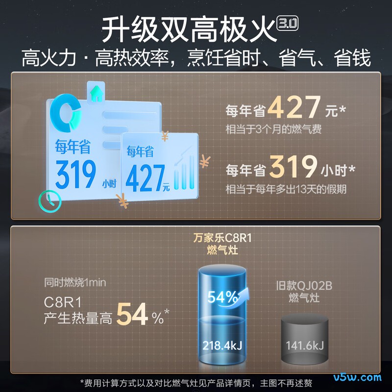 万家乐C8R1天然气灶然气灶图片