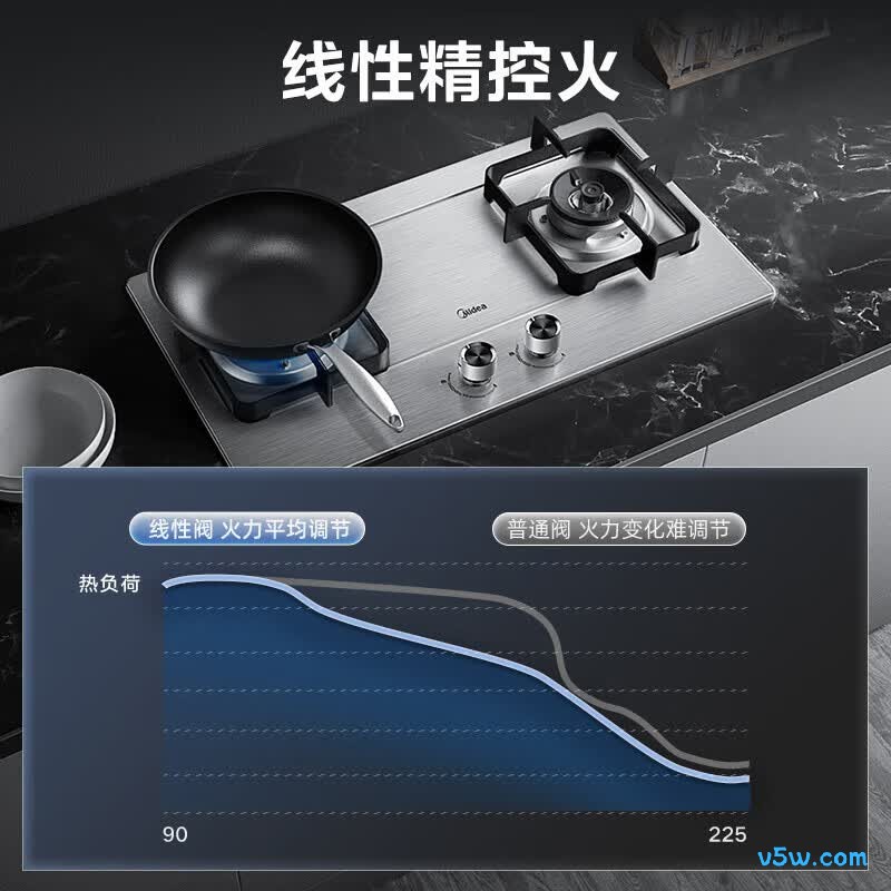 美的Q315-M天然气灶然气灶图片