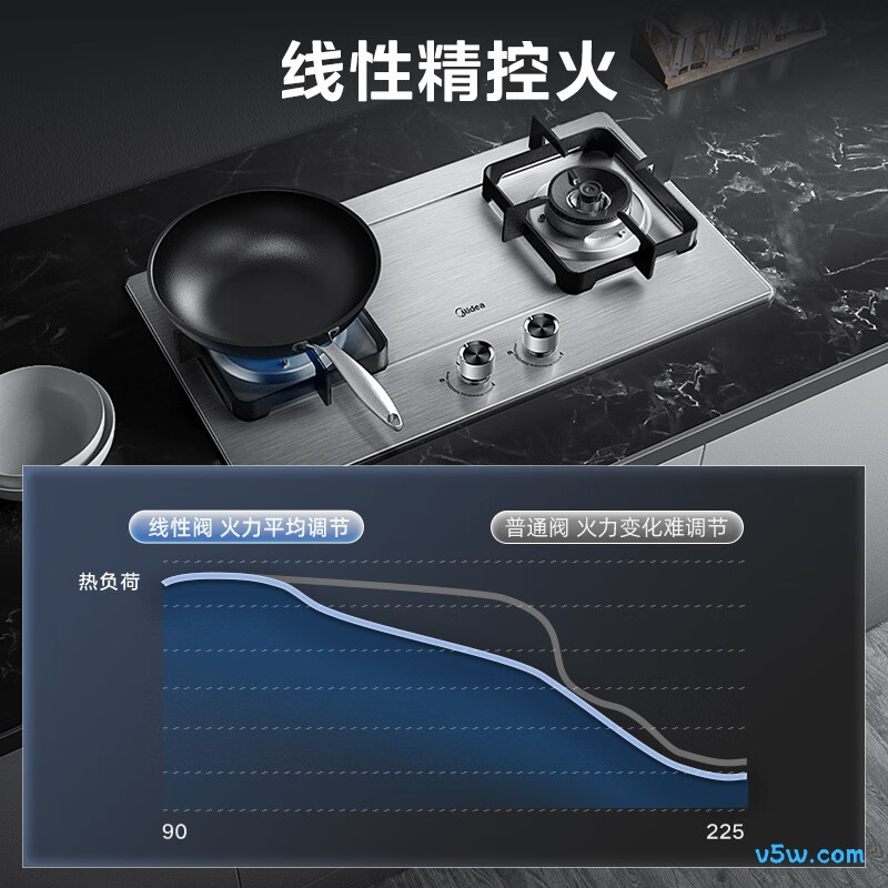 美的Q315-M液化气灶然气灶图片
