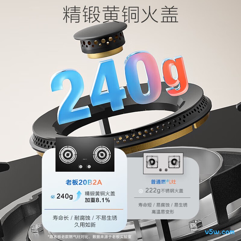 老板JZT-20B2A天然气灶然气灶图片