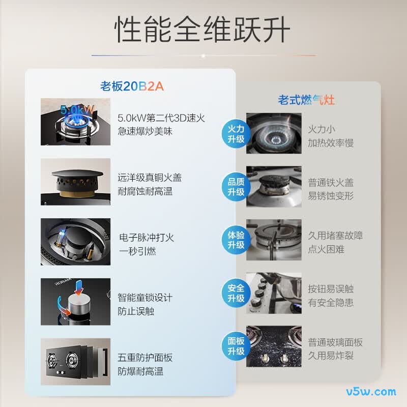 老板JZY-20B2A液化气灶然气灶图片