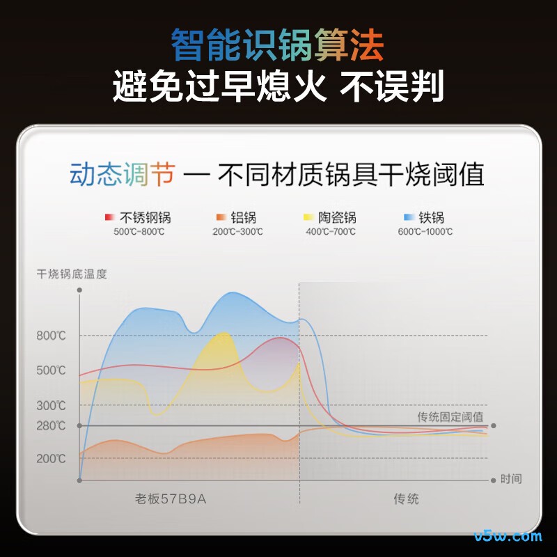 老板JZT-57B9A天然气灶然气灶图片