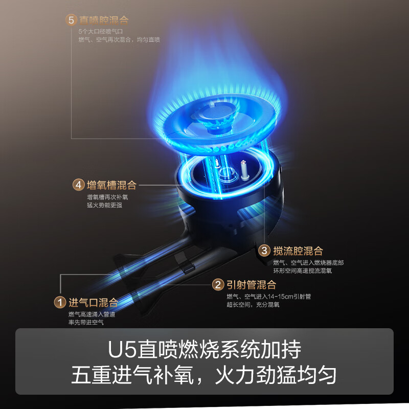 方太TH32B天然气灶然气灶图片