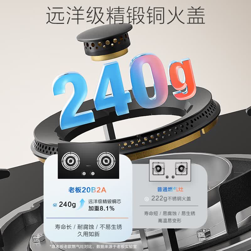老板JZY-20B2A液化气灶然气灶图片