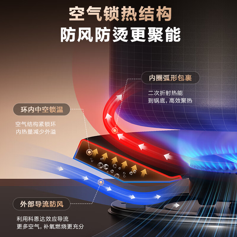 苏泊尔DF26天然气灶然气灶图片
