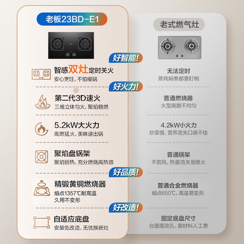老板JZT-23BD-E1天然气灶然气灶图片