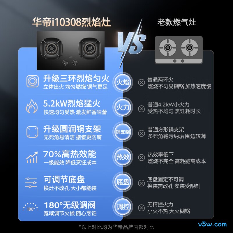 华帝i10308天然气灶然气灶图片