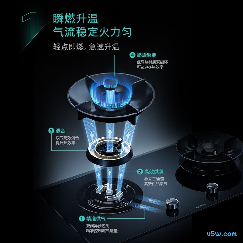 西门子ER95A3MBMP天然气灶然气灶图片