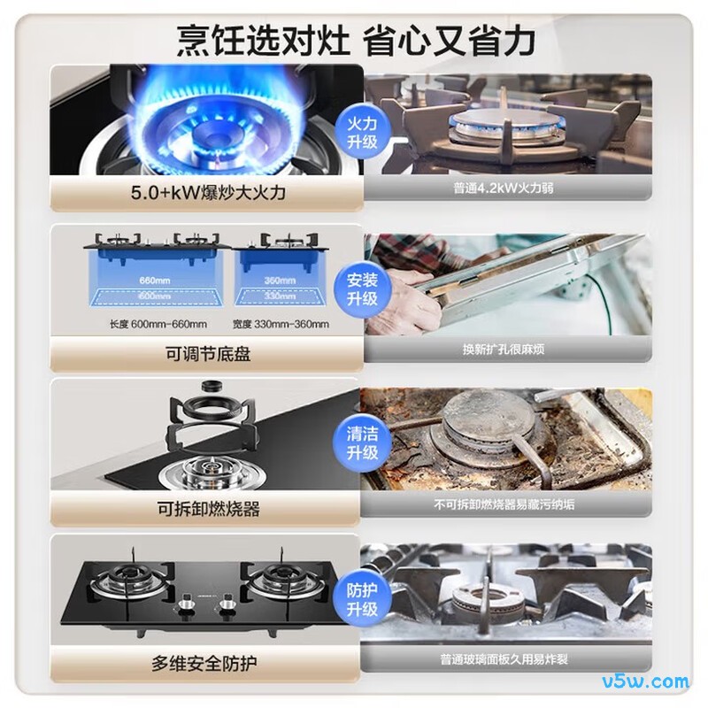 老板20B0A天然气灶然气灶图片