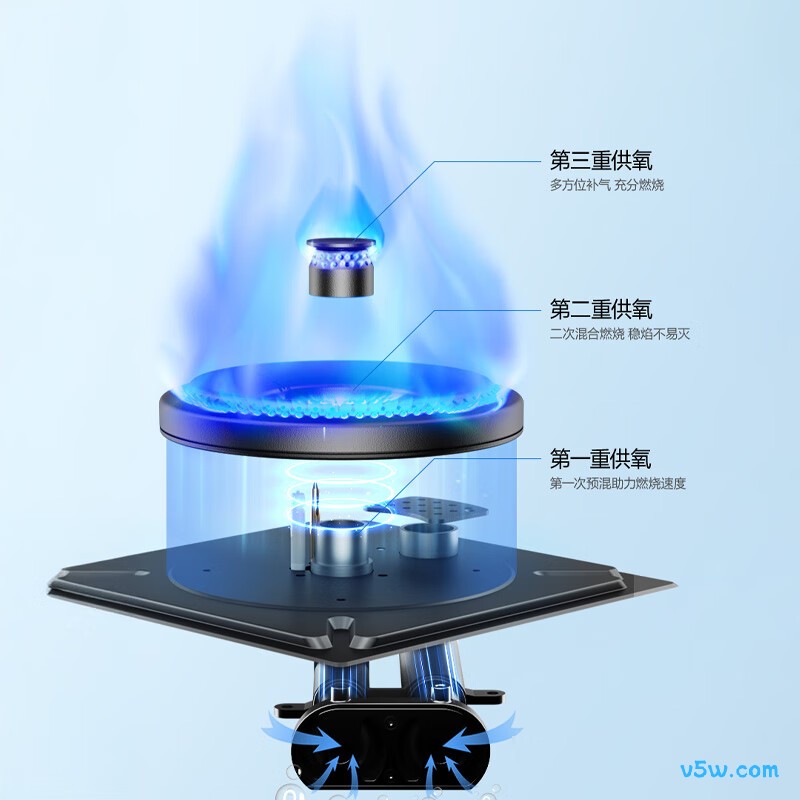 万和C5L90W(Z1)天然气灶然气灶图片
