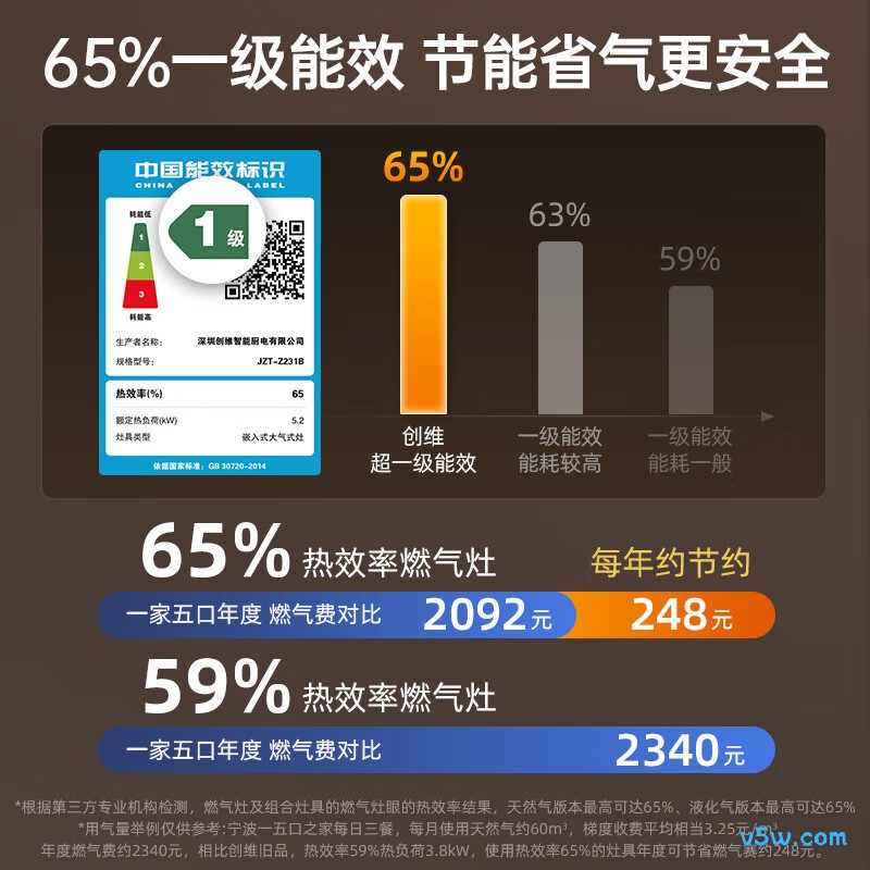 创维Z231B天然气灶然气灶图片