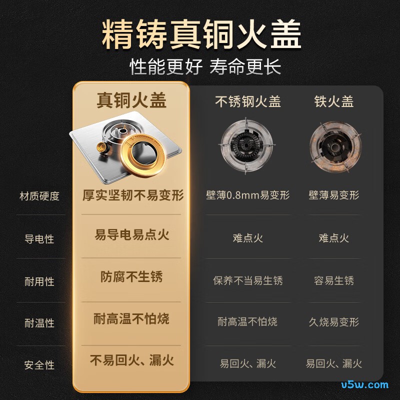 万家乐LAY8液化气灶然气灶图片