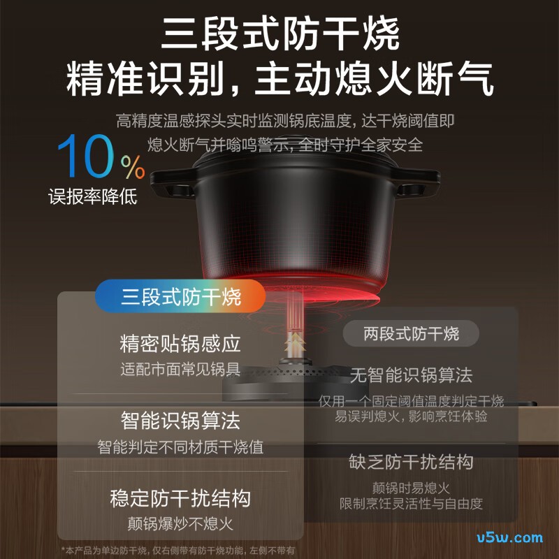 老板JZY-57B9A-D2P液化气灶然气灶图片