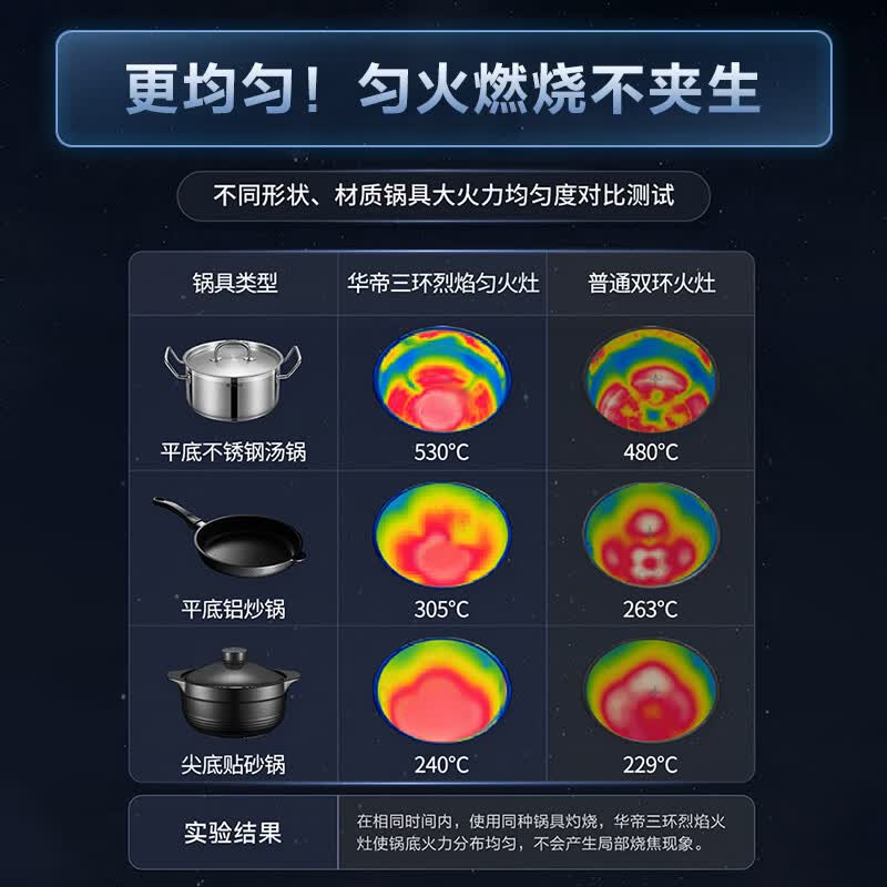 华帝i10308液化气灶然气灶图片