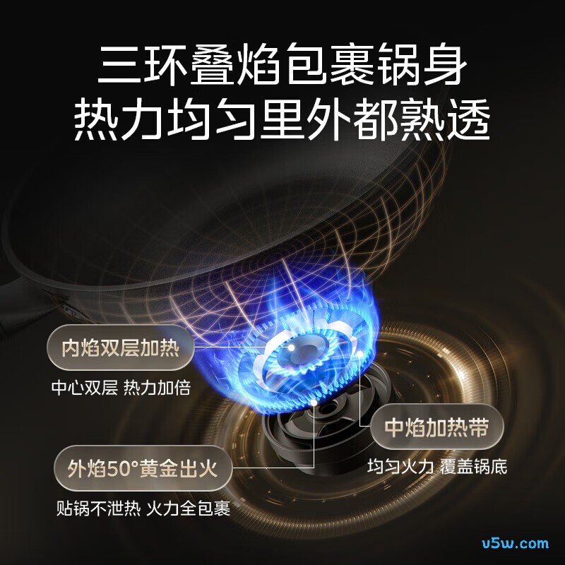 美的Q518S-A天然气灶然气灶图片