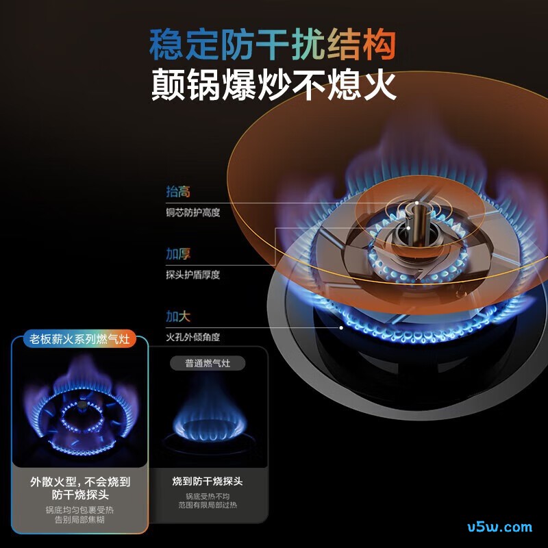 老板JZT-57B9A天然气灶然气灶图片