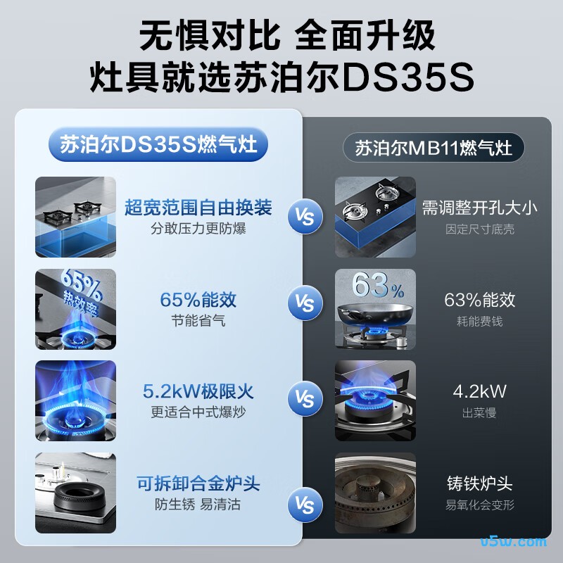 苏泊尔DS35S天然气灶然气灶图片