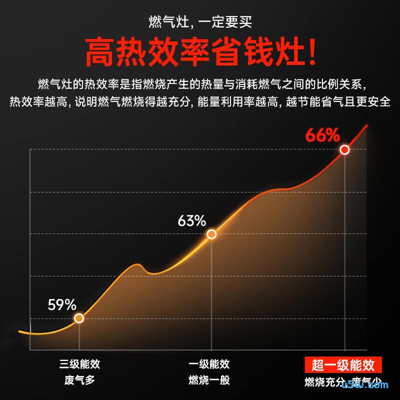 康佳JZY-D502Y(DB41)液化气灶然气灶图片