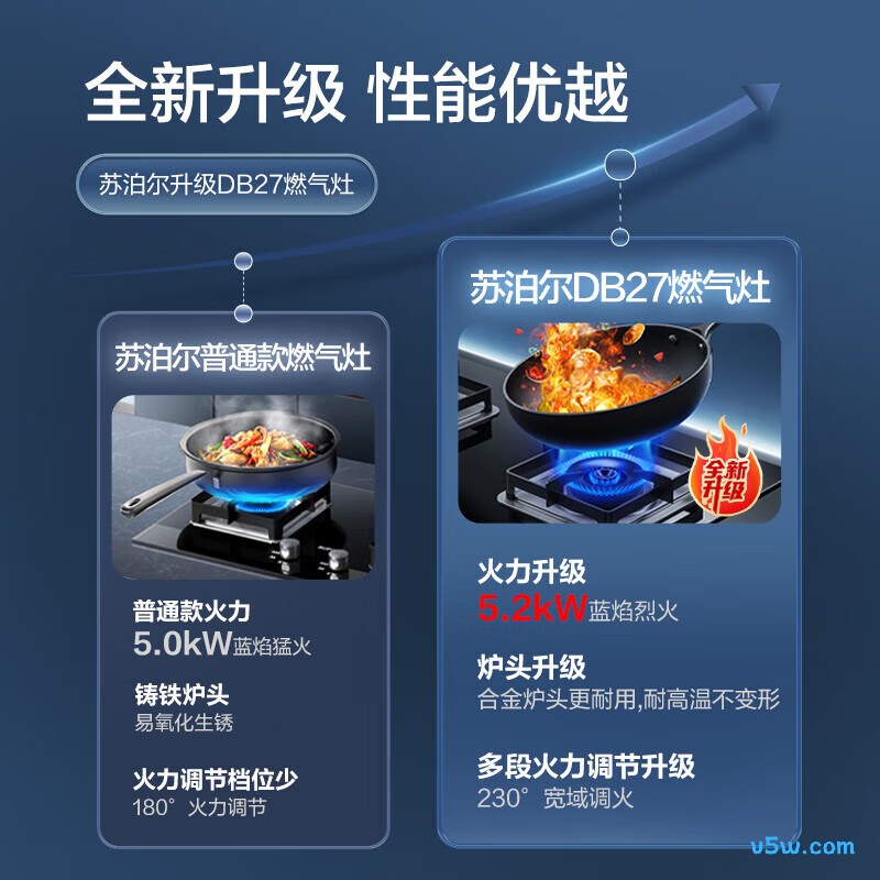 苏泊尔DB27液化气灶然气灶图片