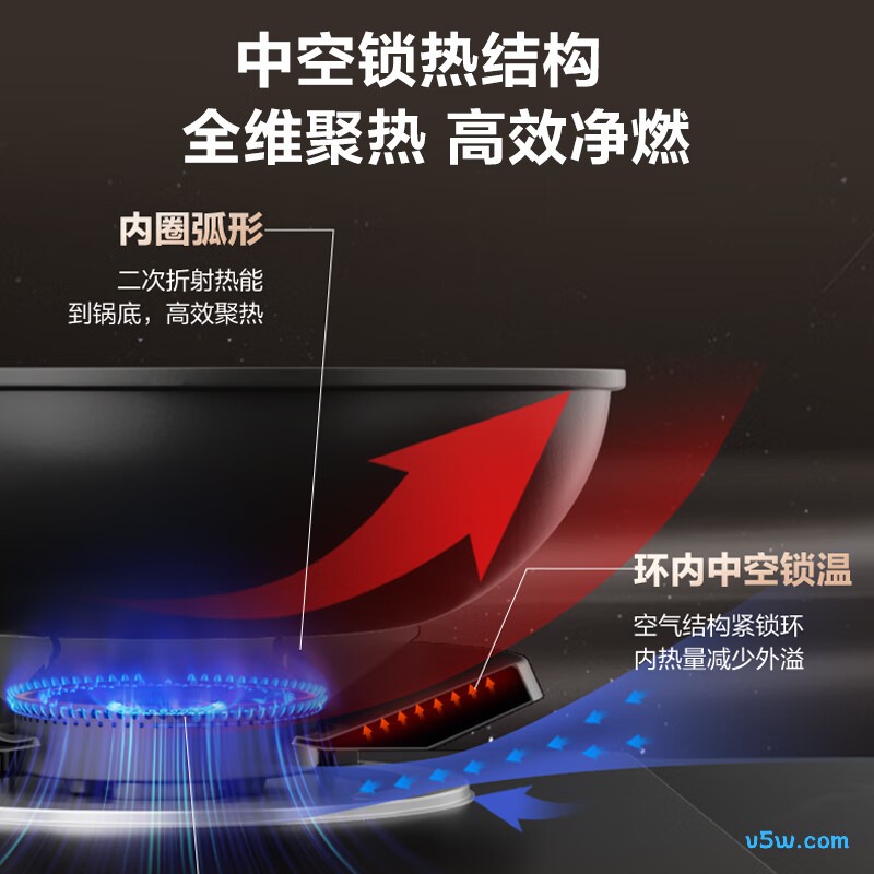 苏泊尔DF28天然气灶然气灶图片