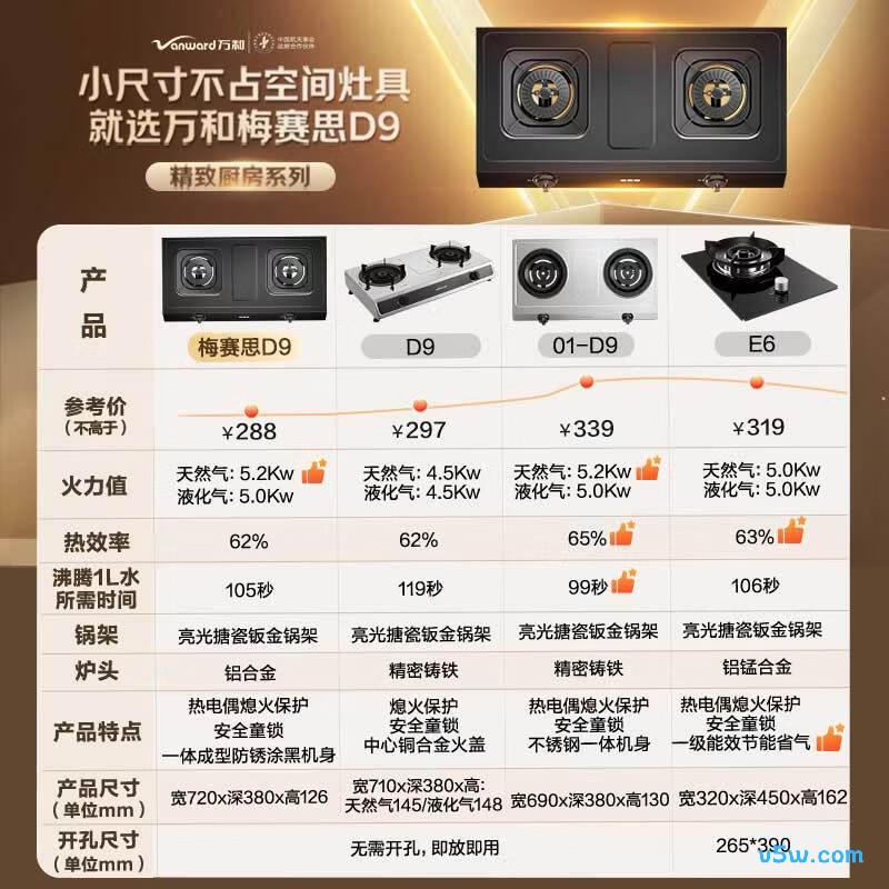 万和01-D9液化气灶然气灶图片