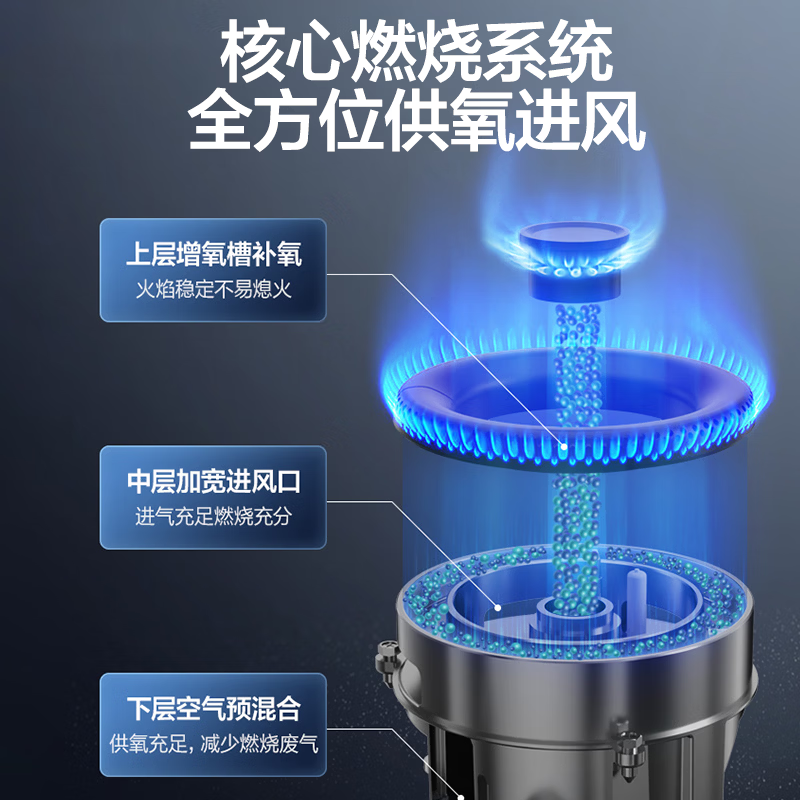 万和B7L51天然气灶然气灶图片