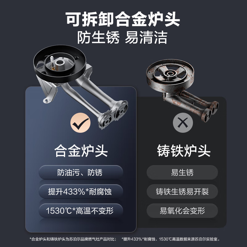 苏泊尔NS30S天然气灶然气灶图片